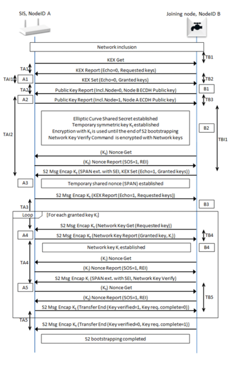 ./inclusion-flow-diagram.png