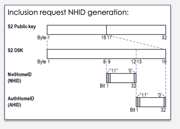 ./inclusion-request-nhid-generation.jpg